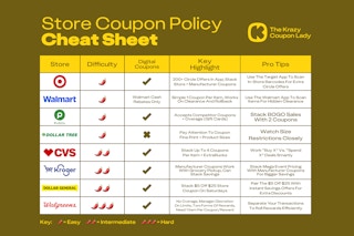 store coupon policy cheat sheet