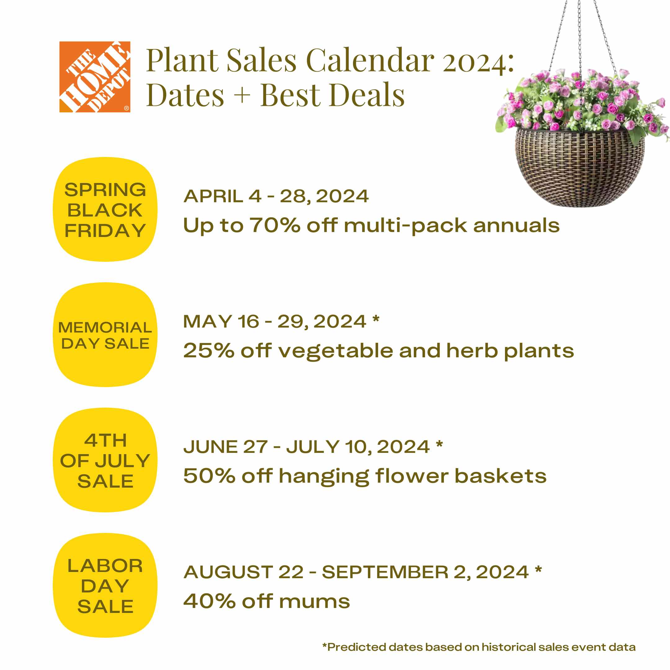 An overview of Home Depot's 2024 plant sales schedule and the best deals to look for in each sale