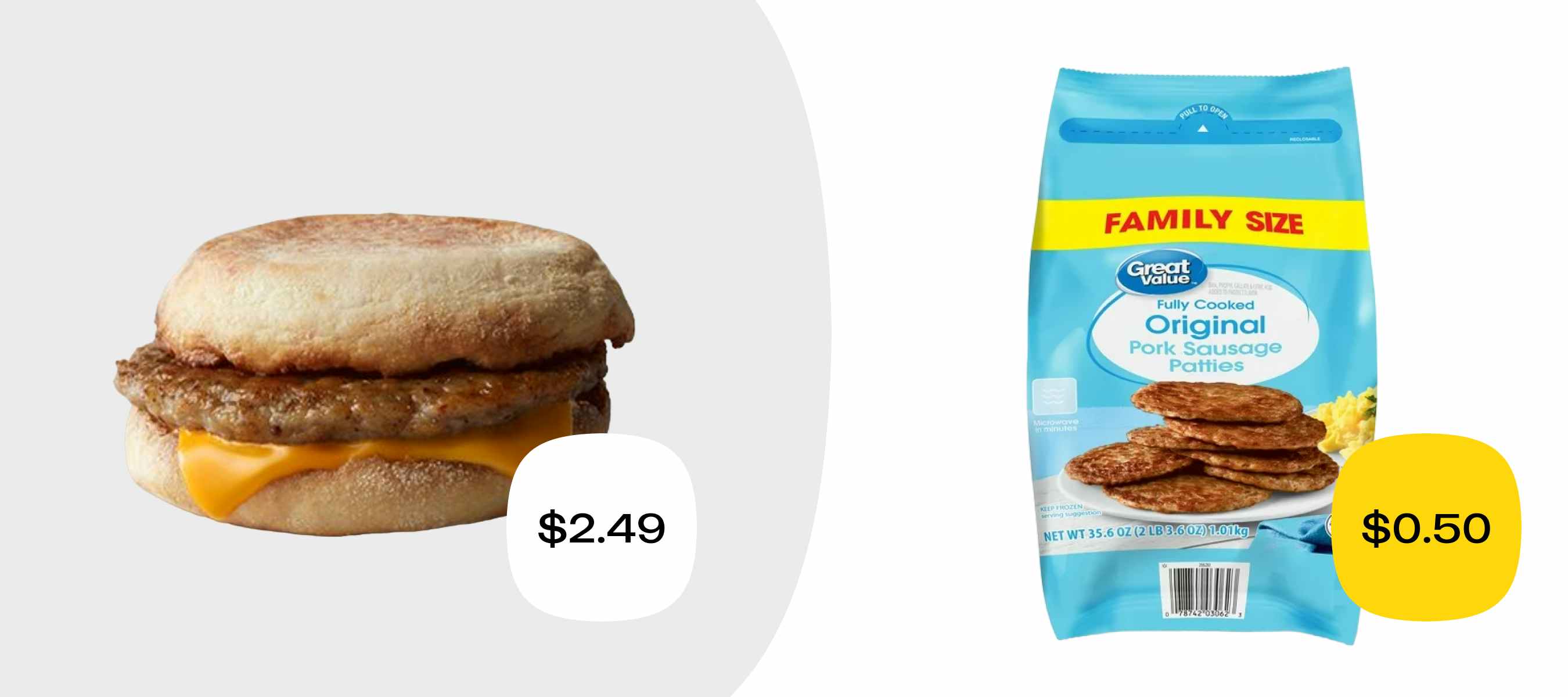 a mcdonalds sausage breakfast sandwich for $2.49 versus a bag of sausage patties from walmart for $0.50 a patty