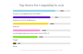 Top stores for couponing in 2026