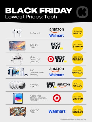 Best black friday prices tech products 2025