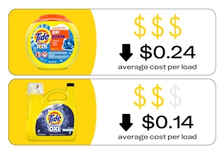 Import from Rich Text Editor for tipPost [How to Get the Cheapest Laundry Detergent With...] - 13
