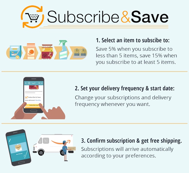 Amazon subscribe and save how it works graphic.