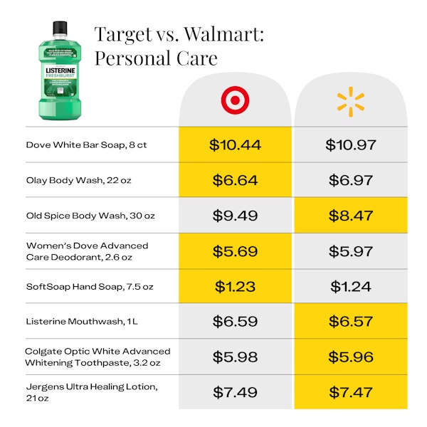 price comparison for personal care items at Target vs Walmart