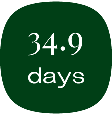 Average time to hire