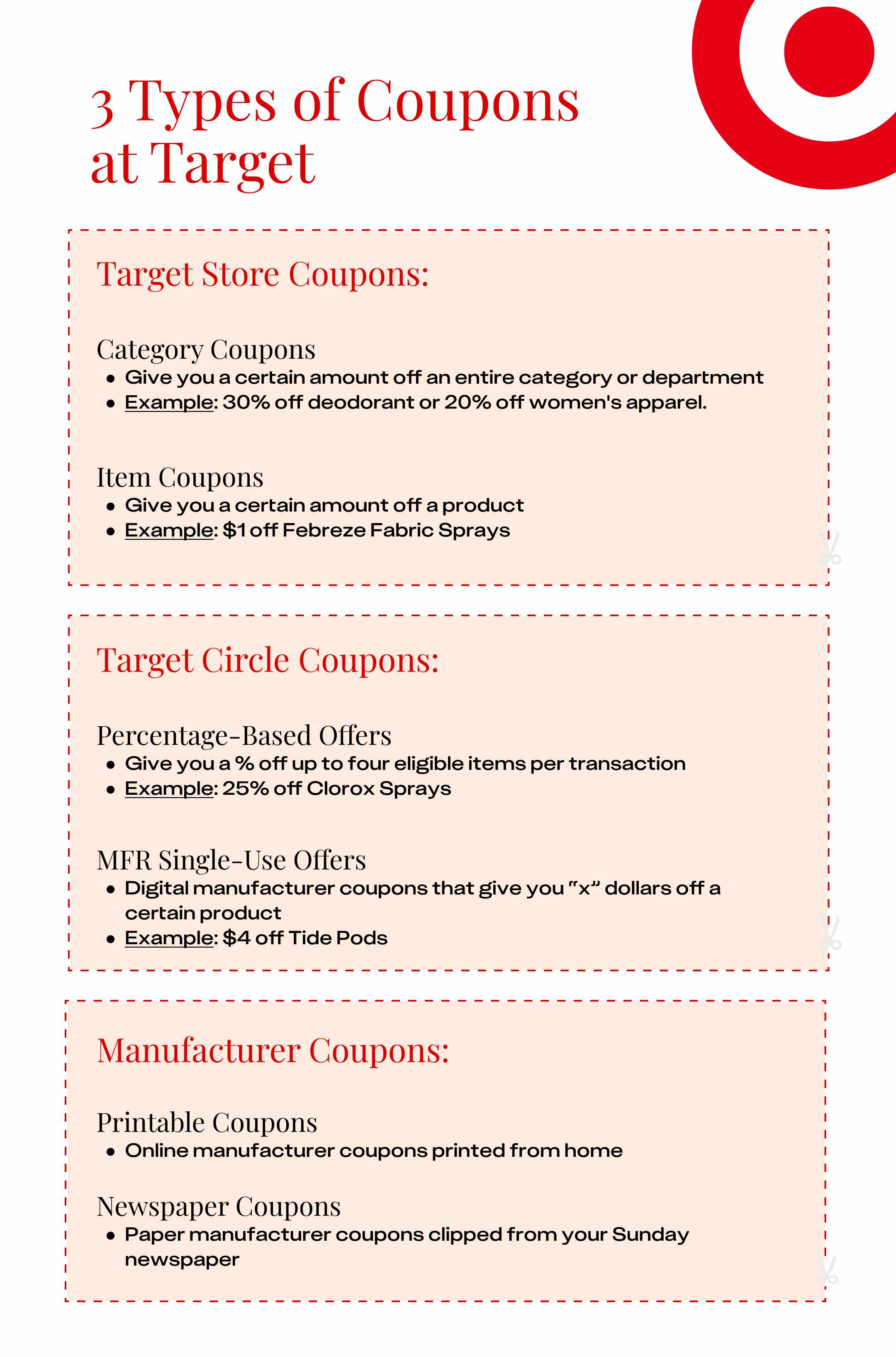 A graphic showing the three types of coupons to use at Target: Target store coupons (category coupons and item coupons), Target Circle Co...