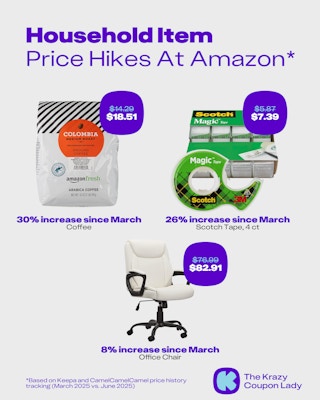 Household Item Price Hikes At Amazon