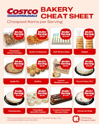 Costco Bakery Cheat Sheet showing items with the cheapest cost per serving