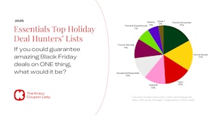 Survey results: What shoppers want black friday deals on the most