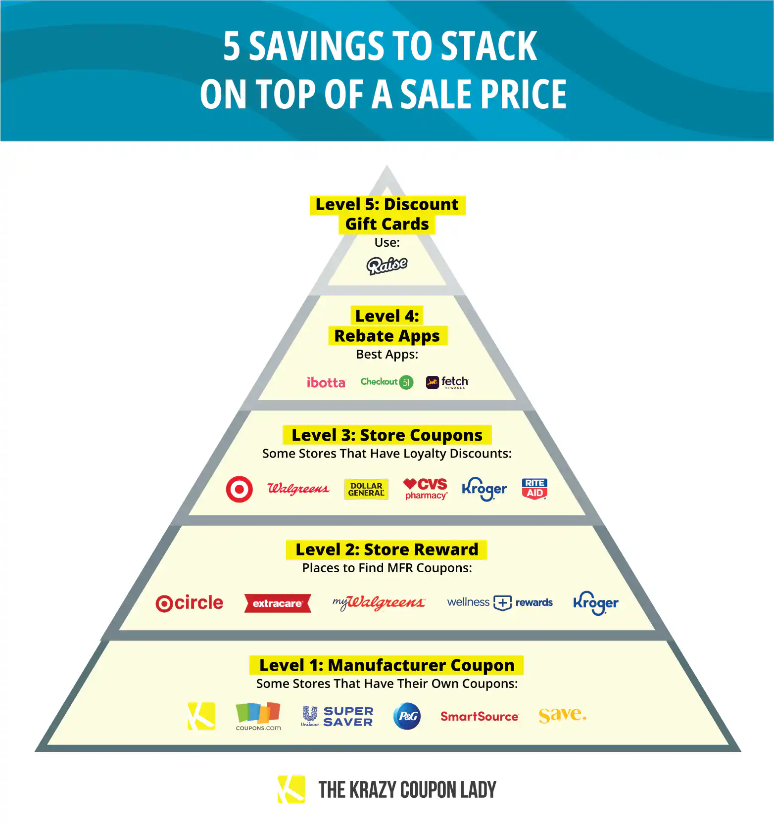 Stackable Discount Design The Ultimate Guide to Stacking Coupons - The Krazy Coupon Lady