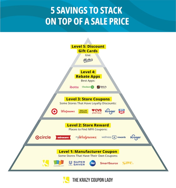The Ultimate Guide to Stacking Coupons - The Krazy Coupon Lady