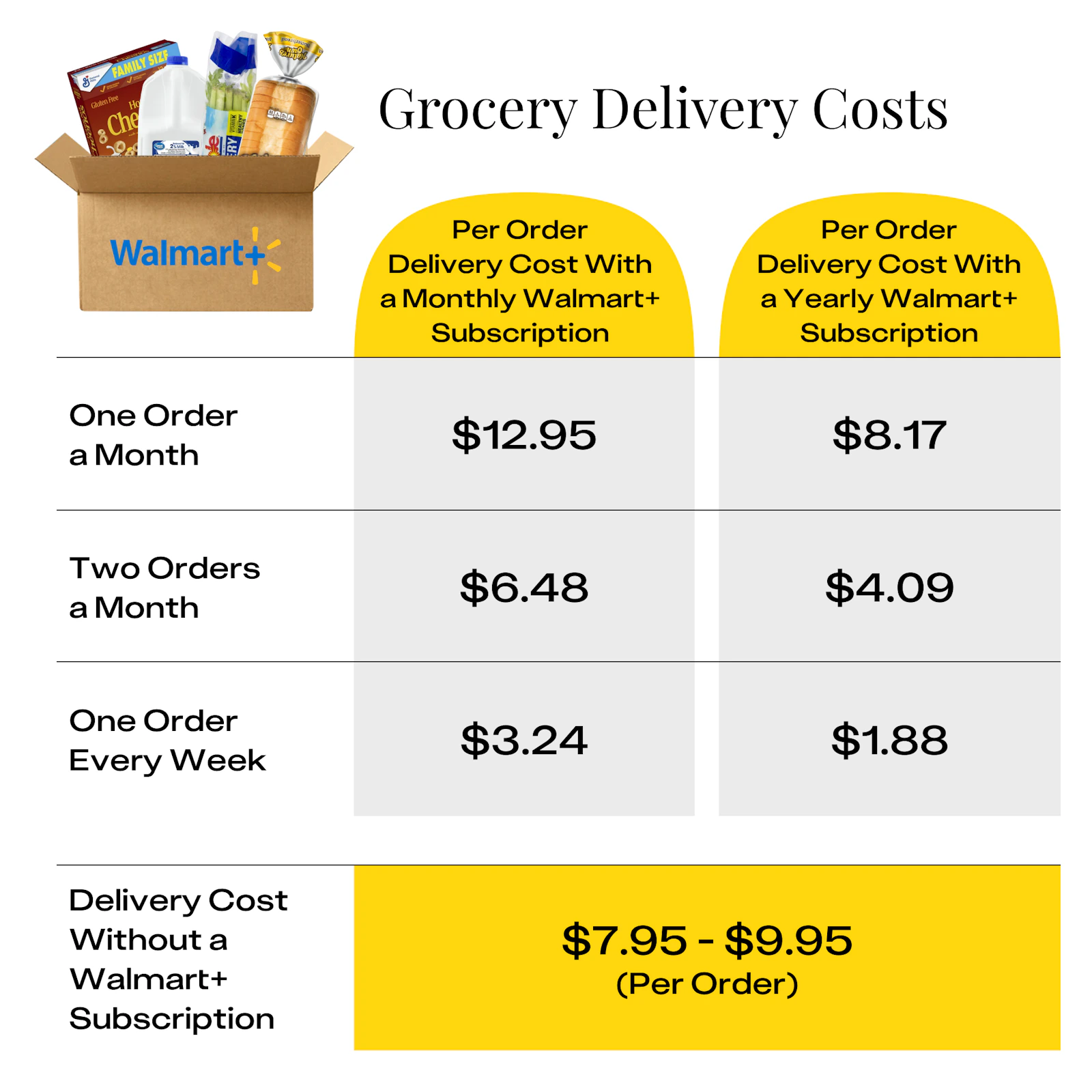 Is Walmart Plus Membership Worth It? How to Decide - The Krazy Coupon Lady