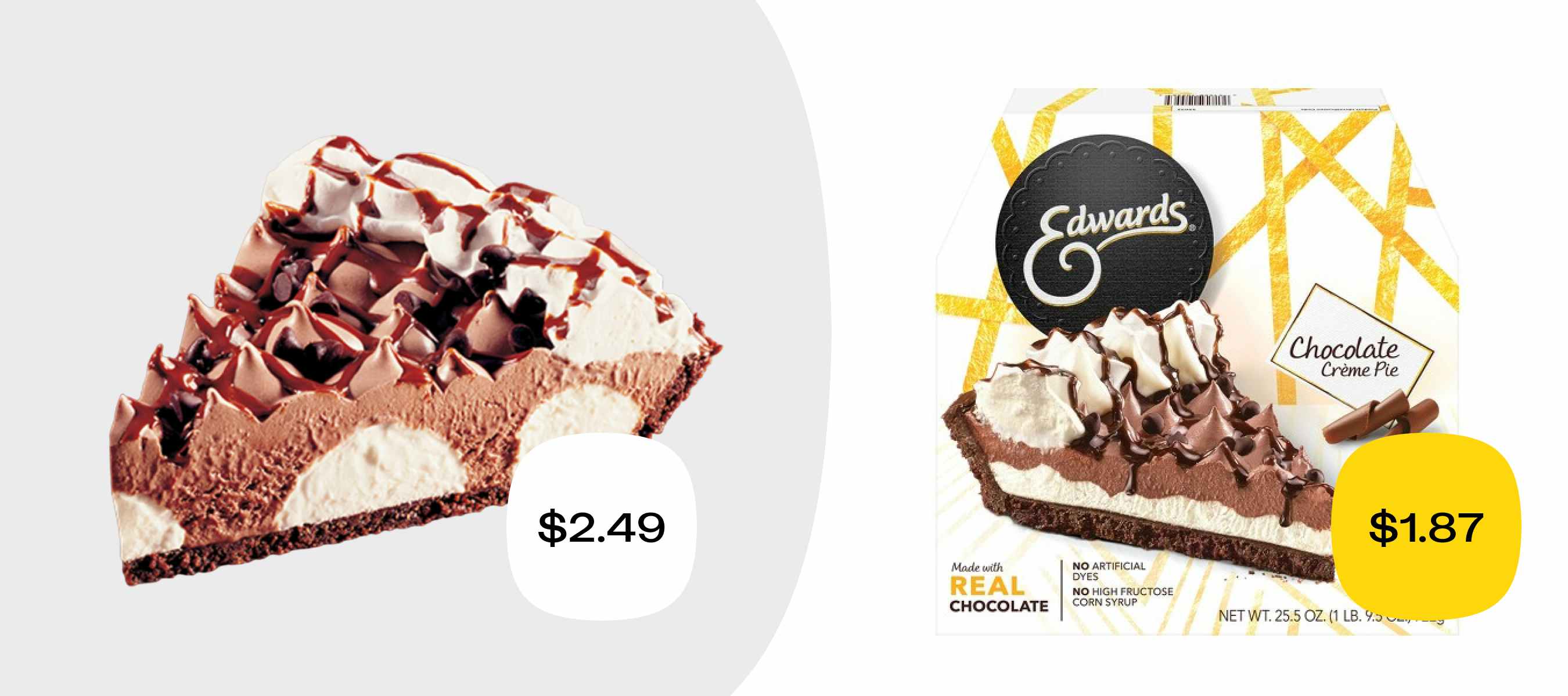 burger king's hershey pie for $2.49 versus an edwards pie for $1.87