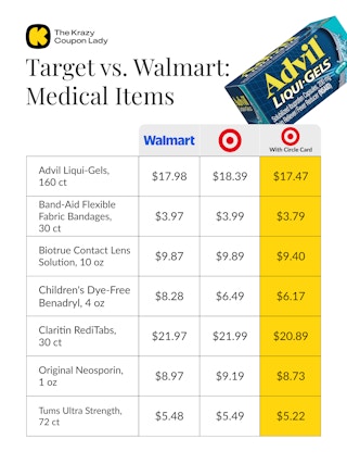 Walmart vs Target Prices on Medical Items