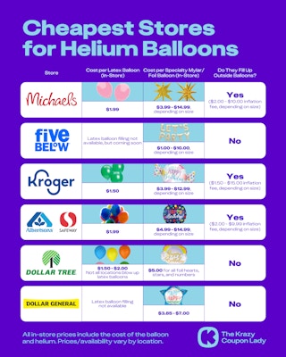 Helium Balloon store prices 