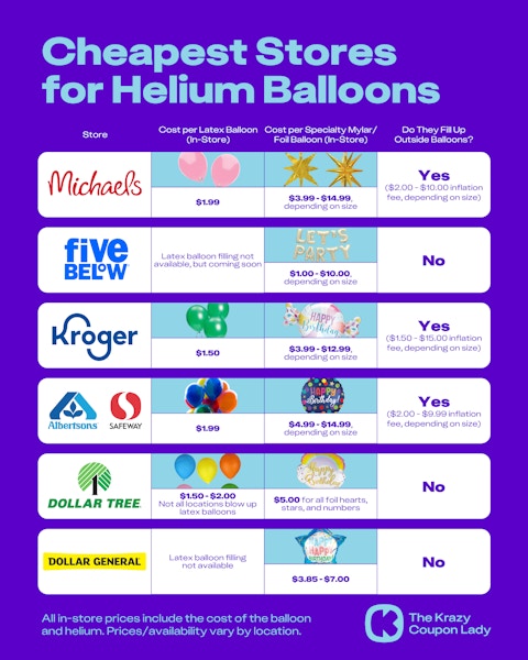 Helium Balloon store prices