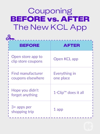 Couponing before vs after KCL app