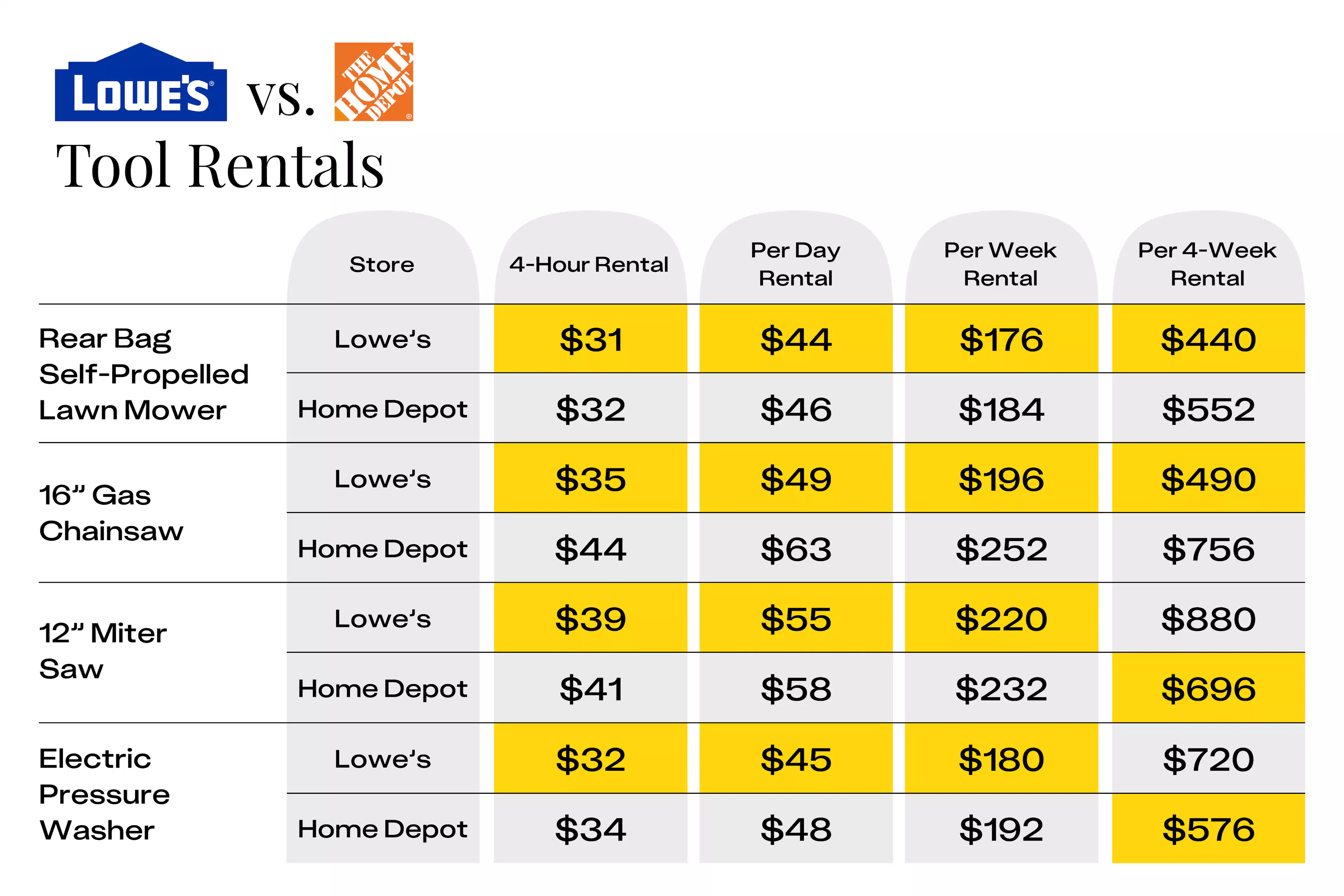25 Hacks to Save Big at Lowe's Every Time - The Krazy Coupon Lady