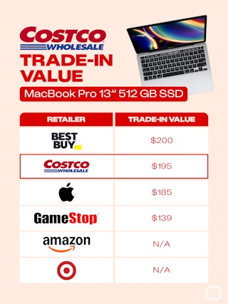 Costco Trade-In Value MacBook Pro