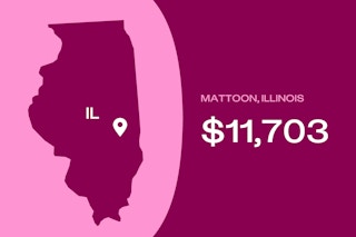 Graphic showing Mattoon, Illinois, which offers $11,703.