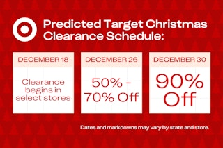 The predicted schedule for Target After-Christmas Clearance, showing that the first markdowns will likely start December 18, 2025.