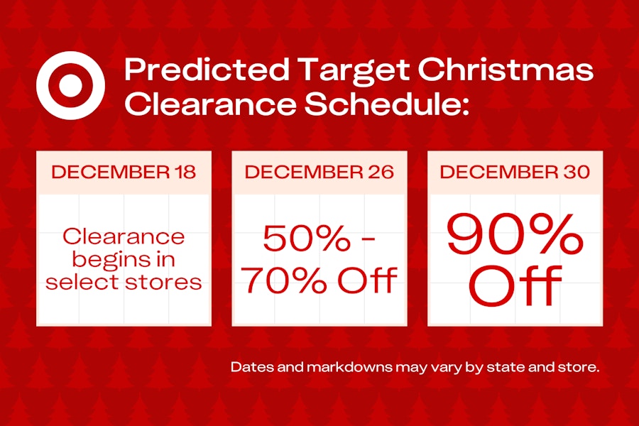 The predicted schedule for Target After-Christmas Clearance, showing that the first markdowns will likely start December 18, 2025.