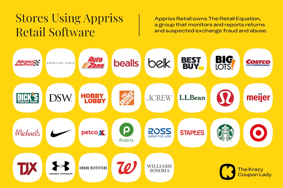 Stores Using Appriss Retail Software