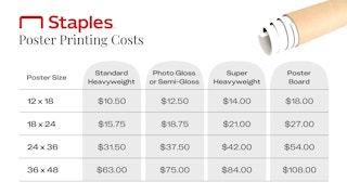 A table graphic showing the different costs for Posters at Staples