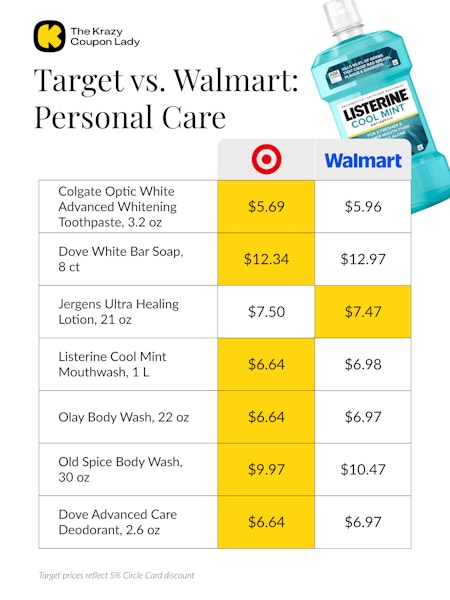 price comparison for personal care items at Walmart vs Target