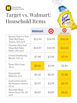 price comparison for household products at Walmart vs Target