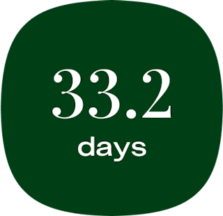 Average time to hire Image