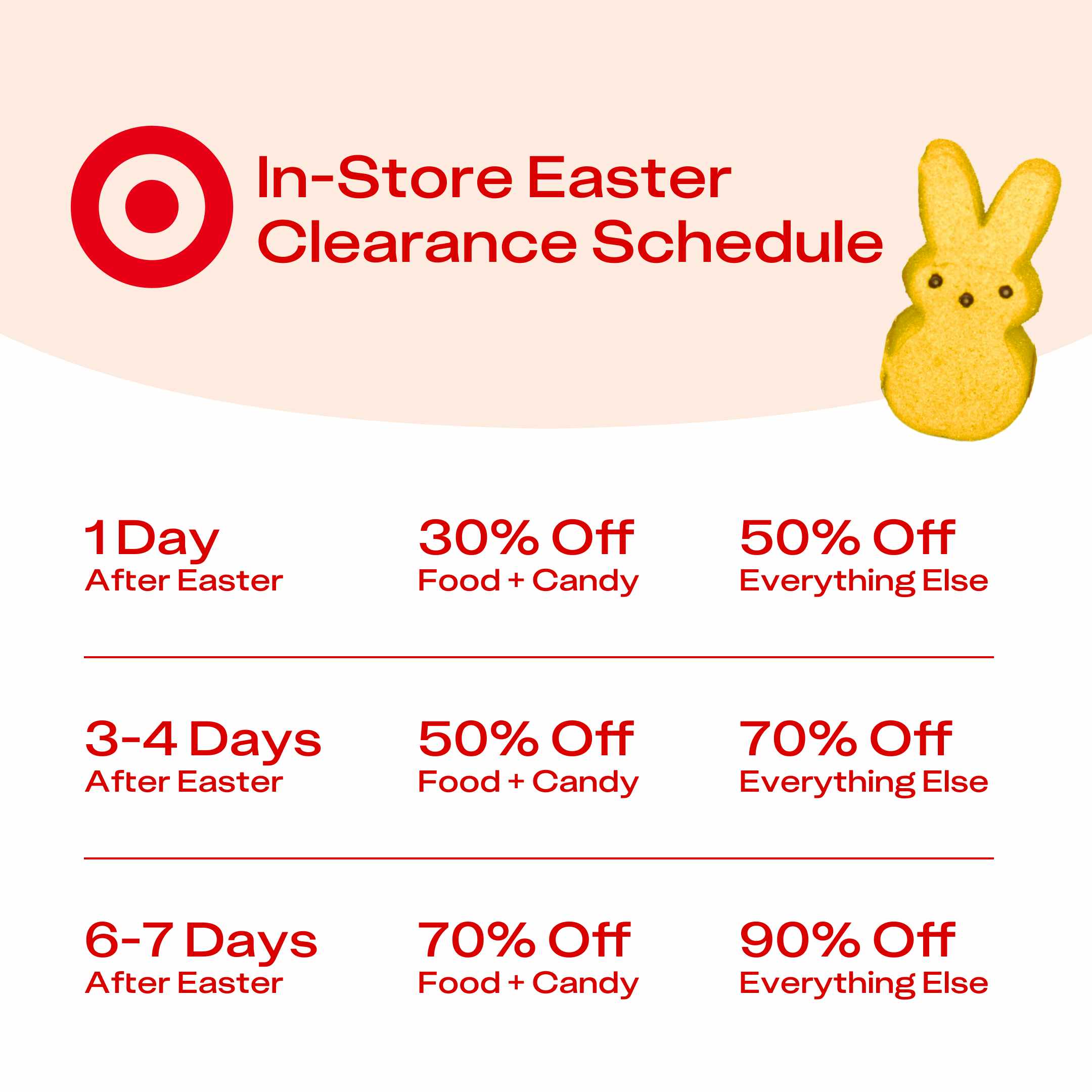 Target In-Store Easter Clearance Schedule EDIT