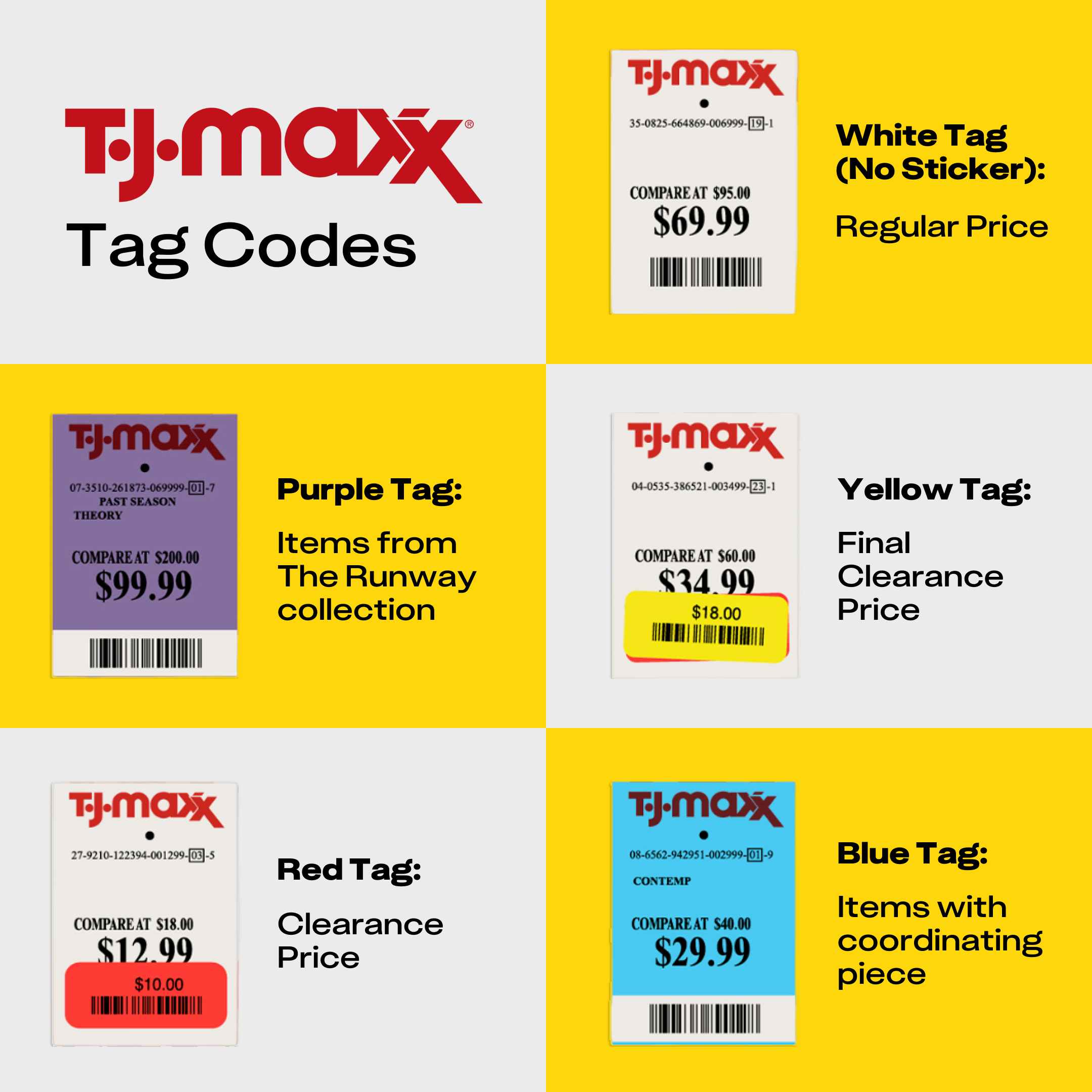 a guide for the different tjmaxx tags and stickers