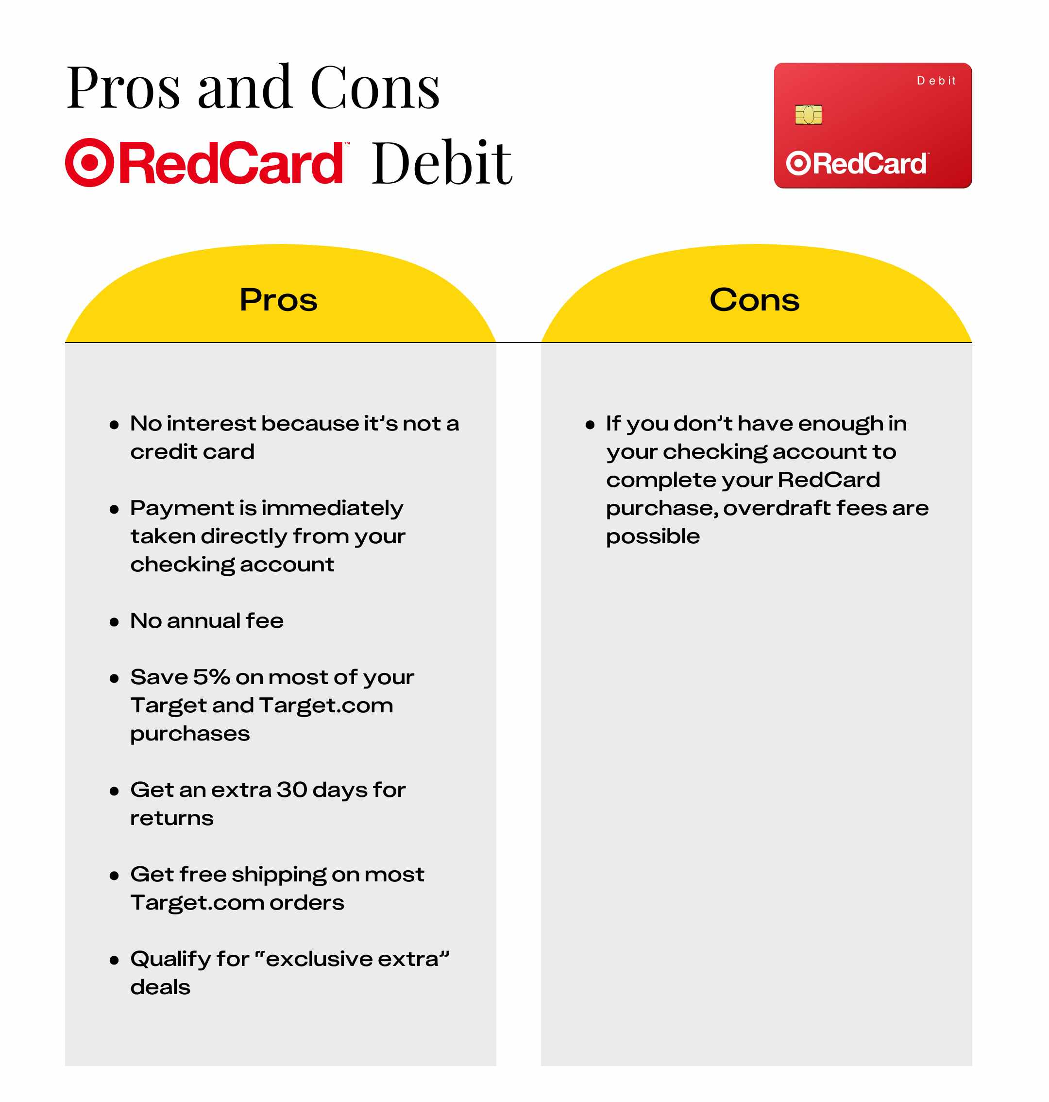graphic showing the pros and cons of a redcard debit card