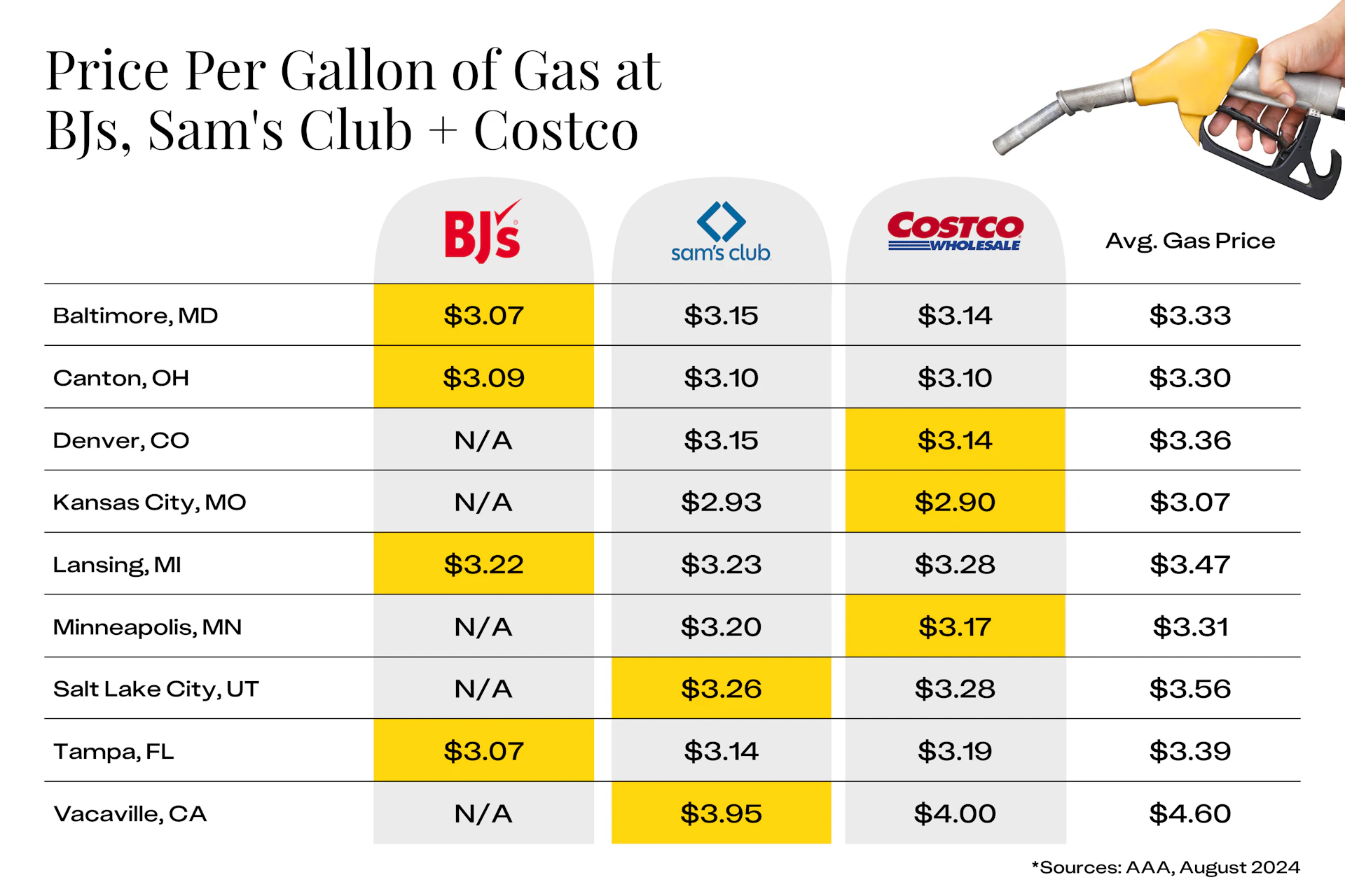 Sams Club Gas Prices Calumet City