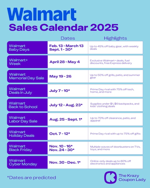 Upcoming Walmart Sales Calendar for 2025, showing when the nine biggest Walmart sales start and end.