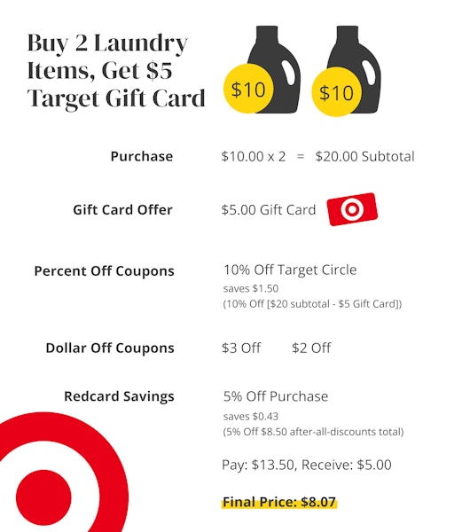 A graphic showing the order in which Target applies multiple coupons to your order: gift card promo savings are first, then Circle offers...