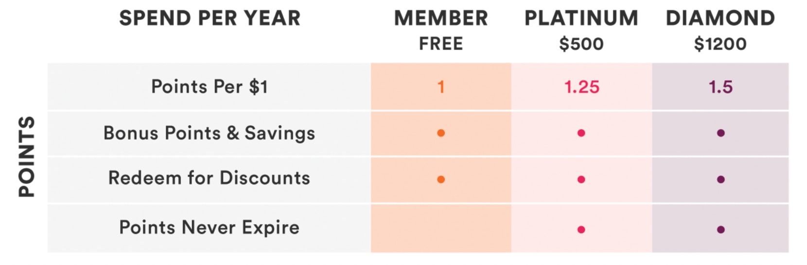 graphic of ultamate rewards