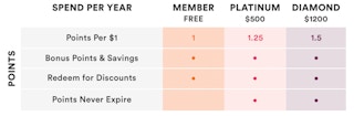 graphic of ultamate rewards