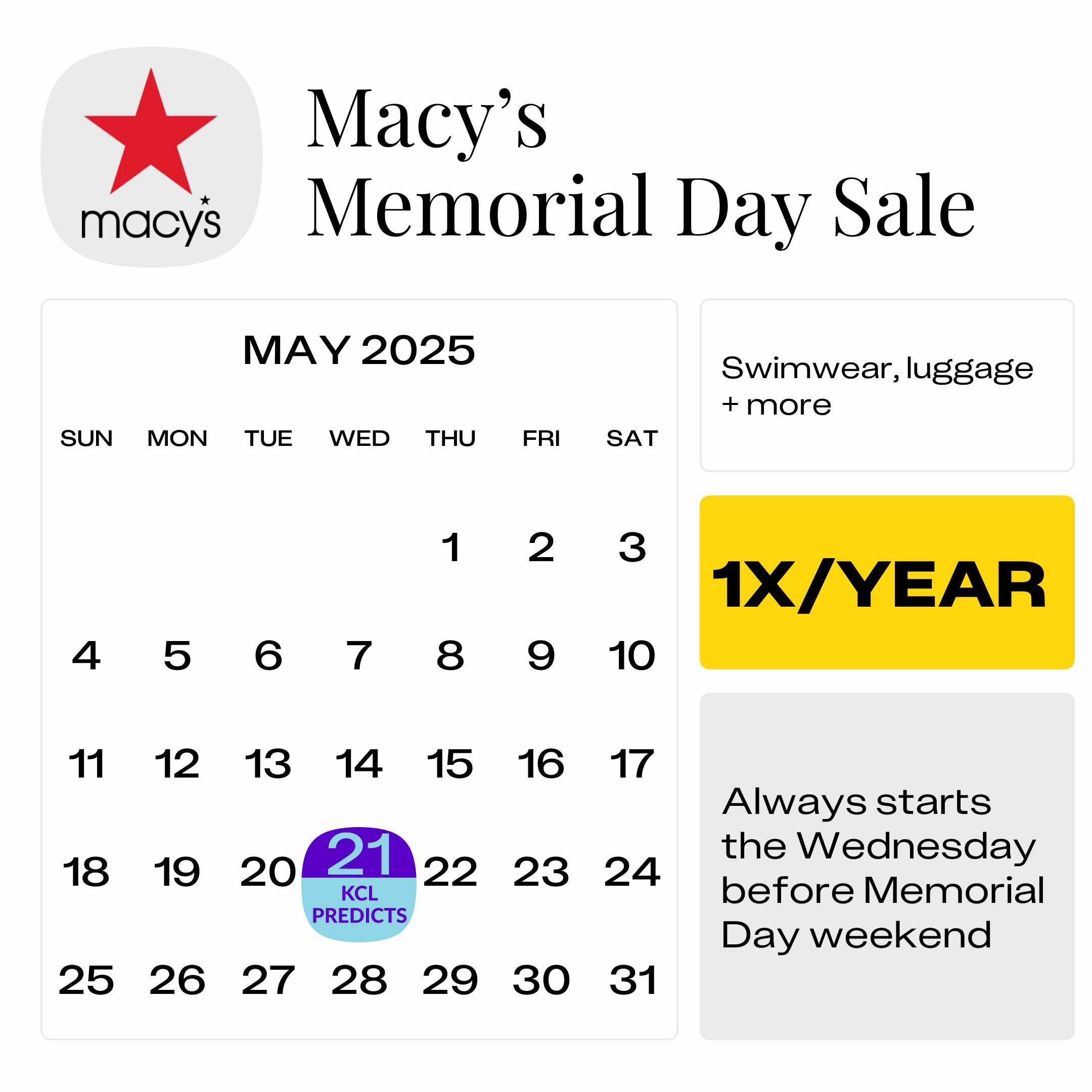 Macys-Memorial-Day-Sale-2025-predicted