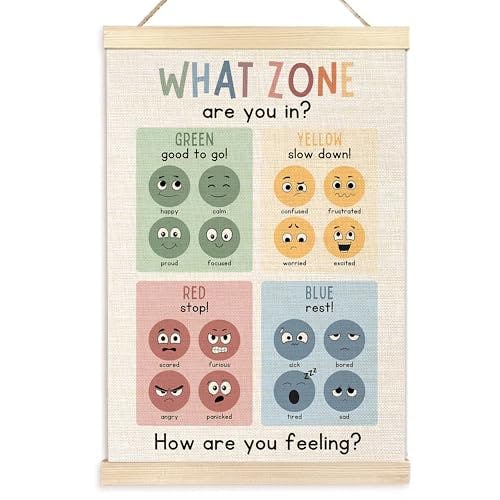 Zones of Regulation Poster