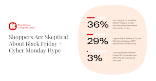 How people plan to shop for 2025 holidays