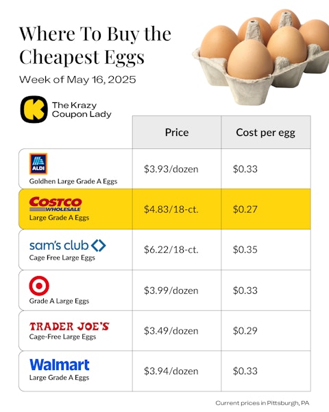 Where To Buy the Cheapest Eggs (22)