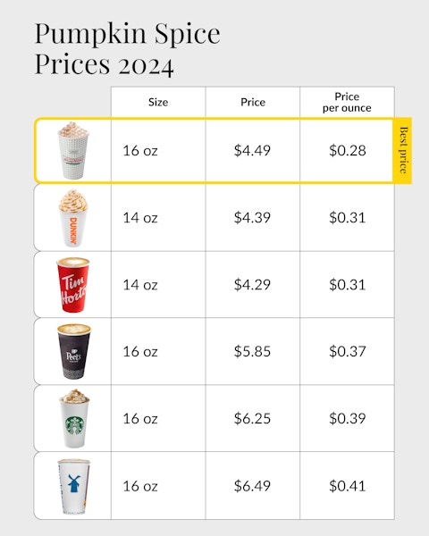 Pumpkin-Spice-Price-Comparison-Krispy-Kreme