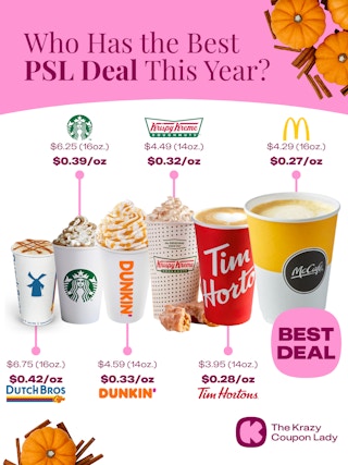 a graphic showing mcdonalds as the cheapest psl in 2025