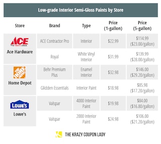 low grade interior semi gloss paints by store 1621459744 1621459744