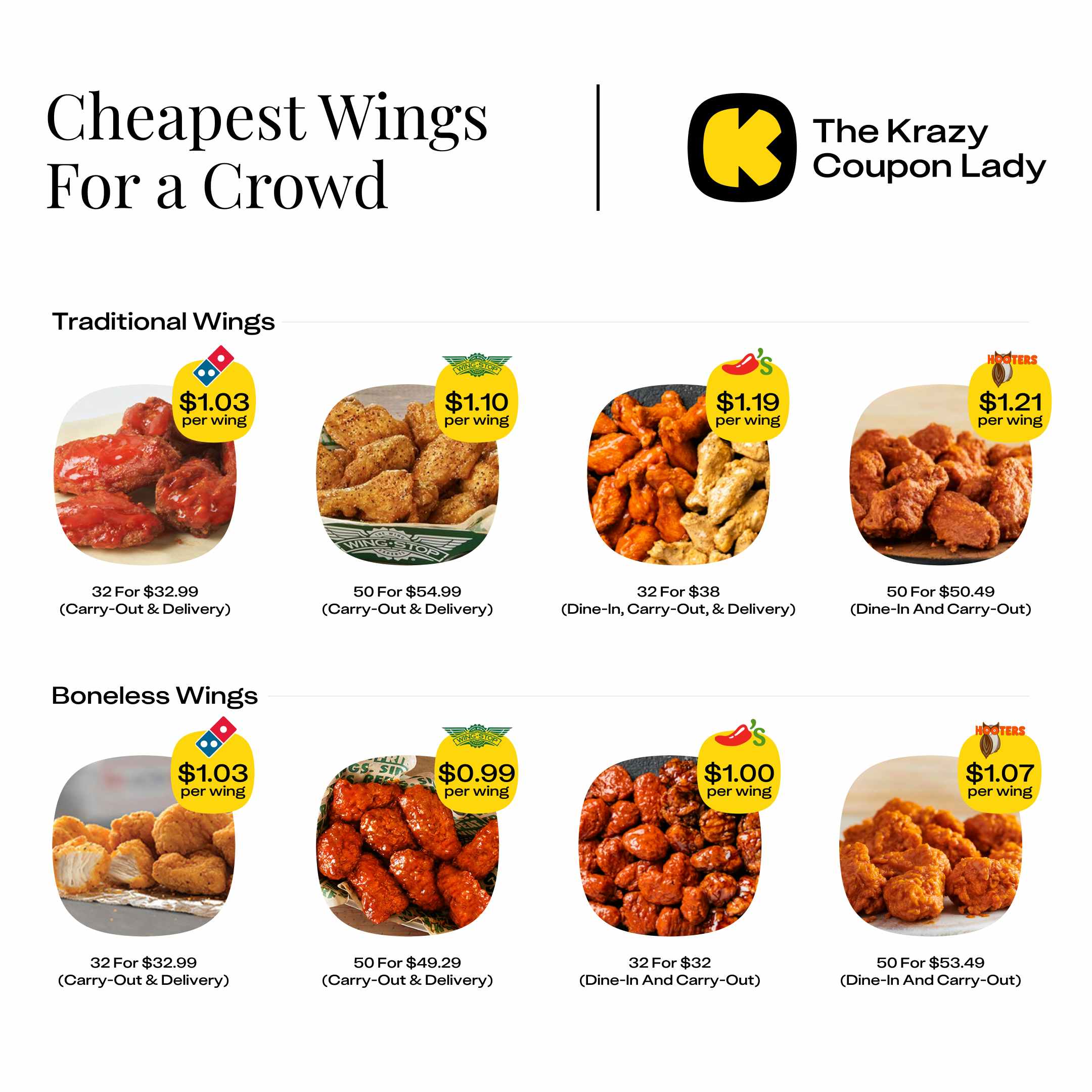 Cheapest-wings-for-a-crowd