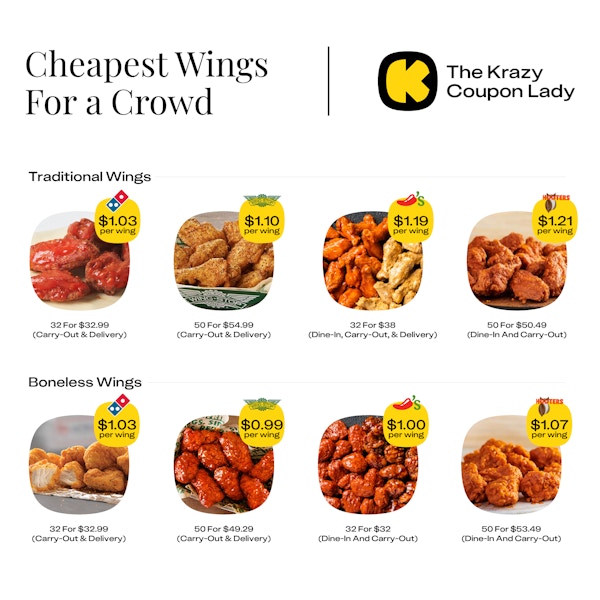 Cheapest-wings-for-a-crowd