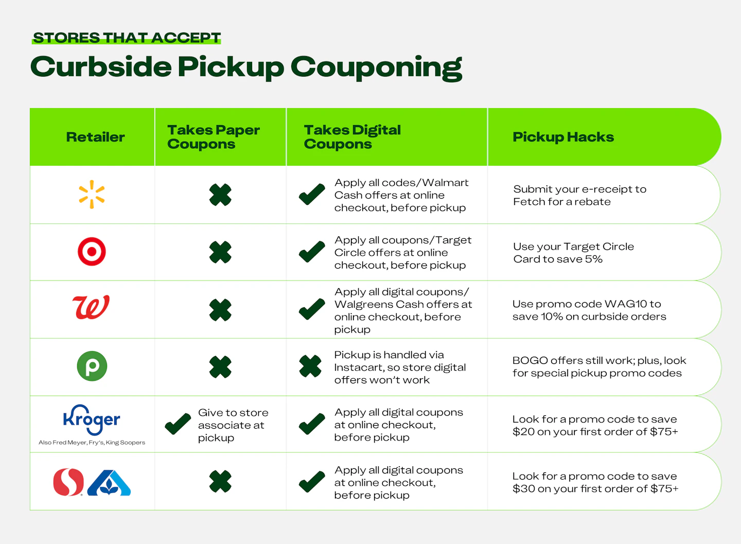 Paper Coupons Fade Out at Curbside in 2025 - The Krazy Coupon Lady