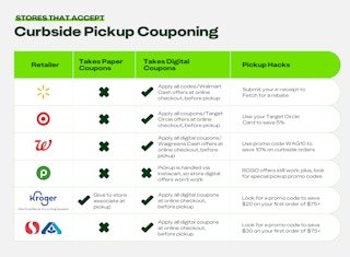 graphic showing which retailers accept paper coupons at curbside pickup